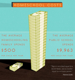 File:Homeschooled-infographic-thumb.jpg