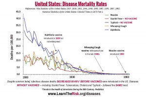 Vaccination-disease-decline.jpg