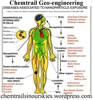 Chemtrail related diseases.jpg
