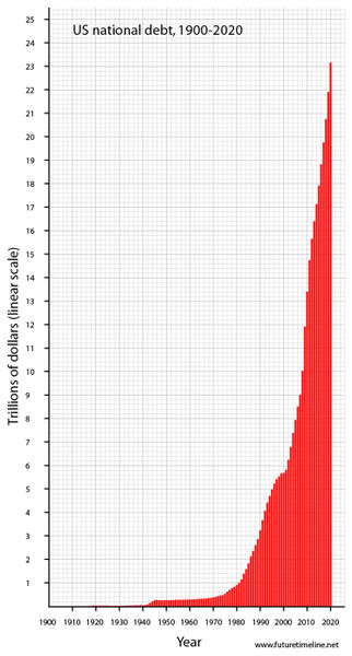 File:Us-debt-graph-2020.jpg