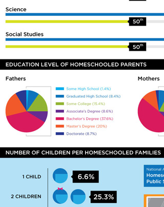 File:Homeschool-infographic-thumb.jpg